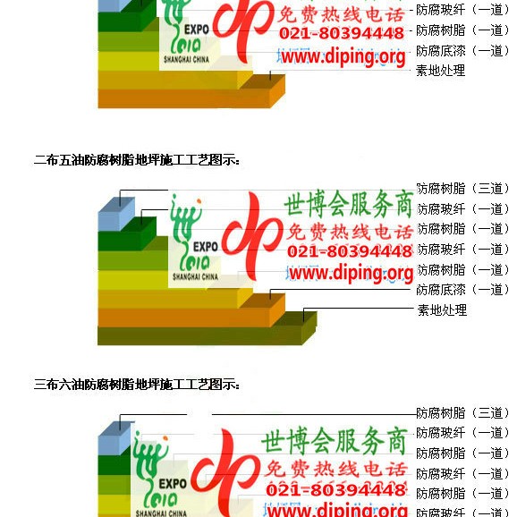 云浮环氧玻璃钢地坪，防腐蚀地坪，防腐蚀自流平地坪产品图2
