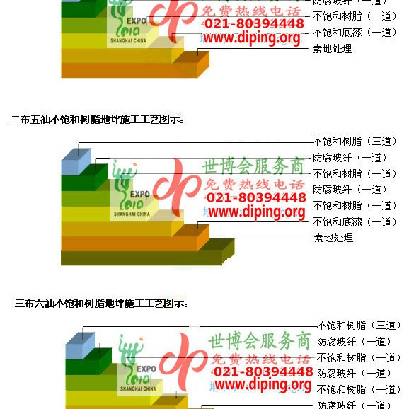 云浮不饱和树脂地坪，不饱和树脂防腐地坪,防腐蚀地坪施工厂家产品图2